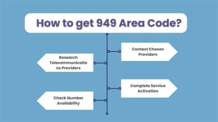 949 Area Code - How To Discuss