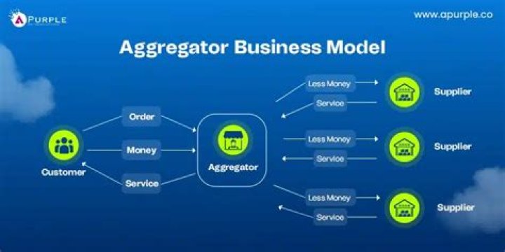 Aggregator model - How To Discuss