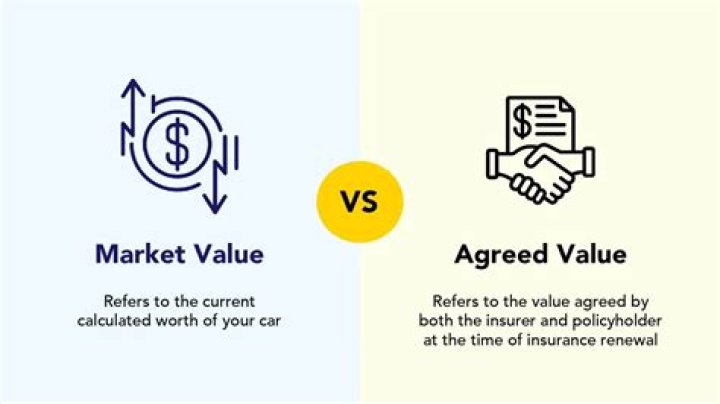 Agreed Value - How To Discuss