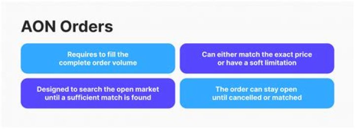 All or none (AON) - How To Discuss