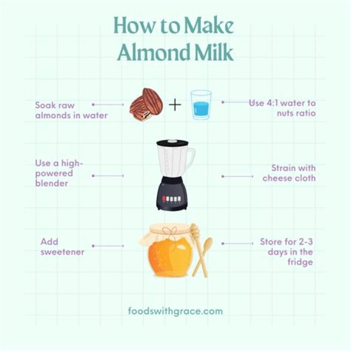 Almond milk allergy - How To Discuss