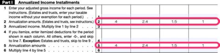 Annualized income - How To Discuss