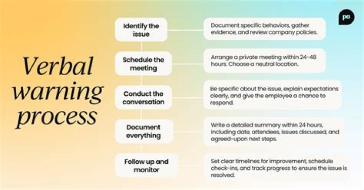 Another Word For Warning - How To Discuss