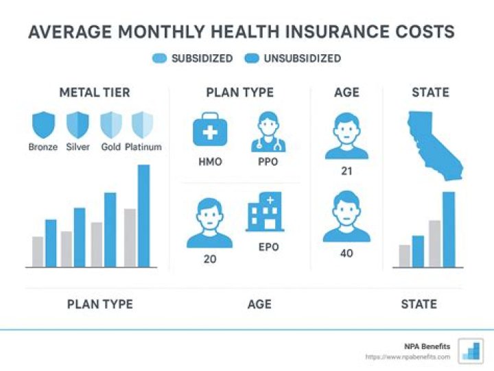 Applebee's Health Insurance - How To Discuss