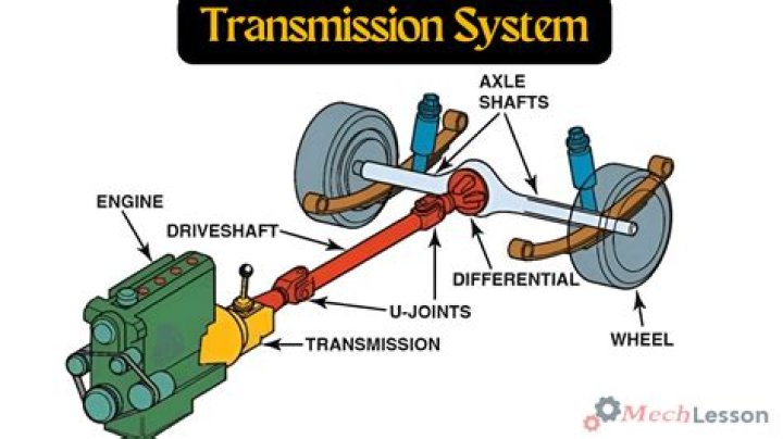 Are all TH350 transmissions the same?