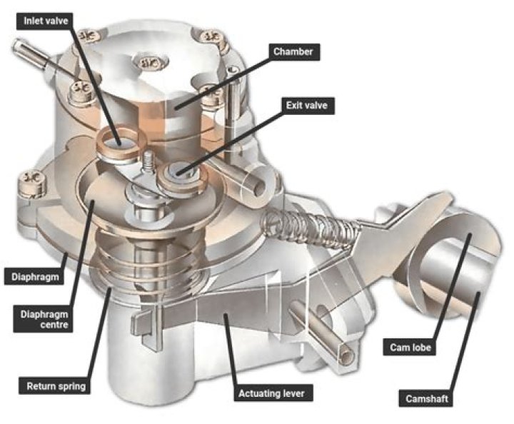 Are fuel pumps interchangeable?