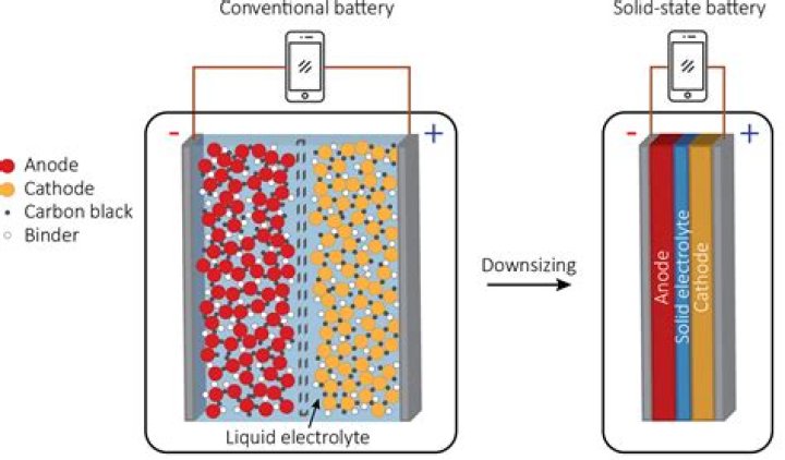 Are RV batteries different?