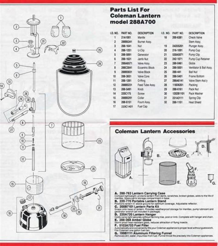Are there any Coleman parts that are no longer available?