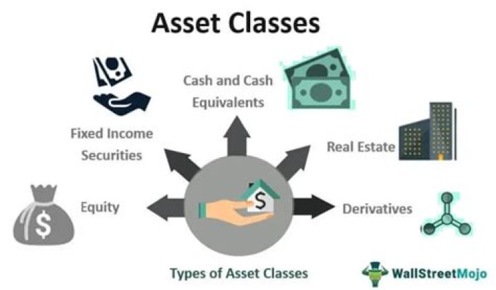 Asset Classes - How To Discuss