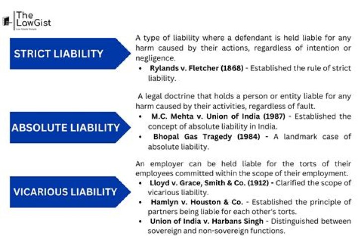 Assumed Liability - How To Discuss