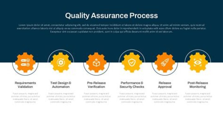 Assurance Services - How To Discuss