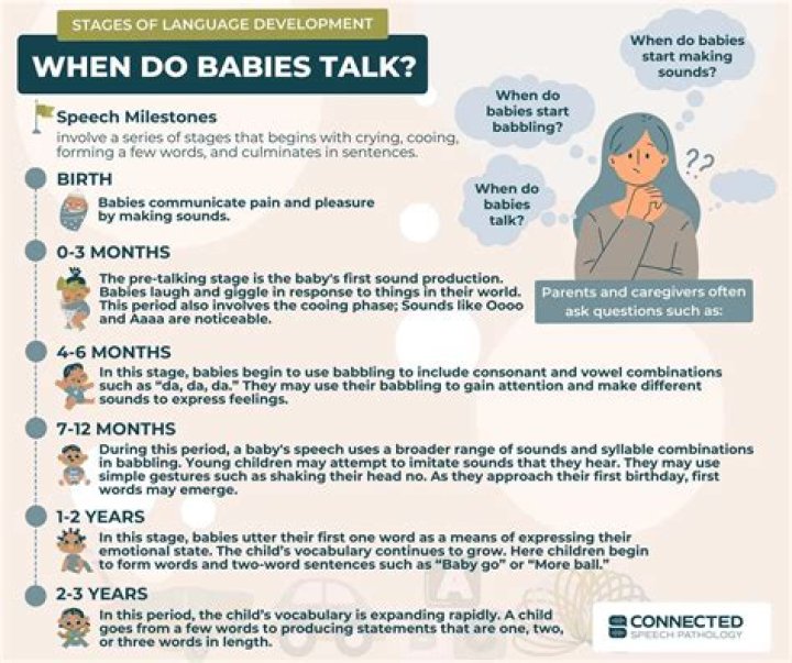 At what stage should a baby start sitting?