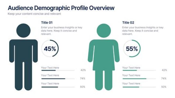 Audience profile - How To Discuss
