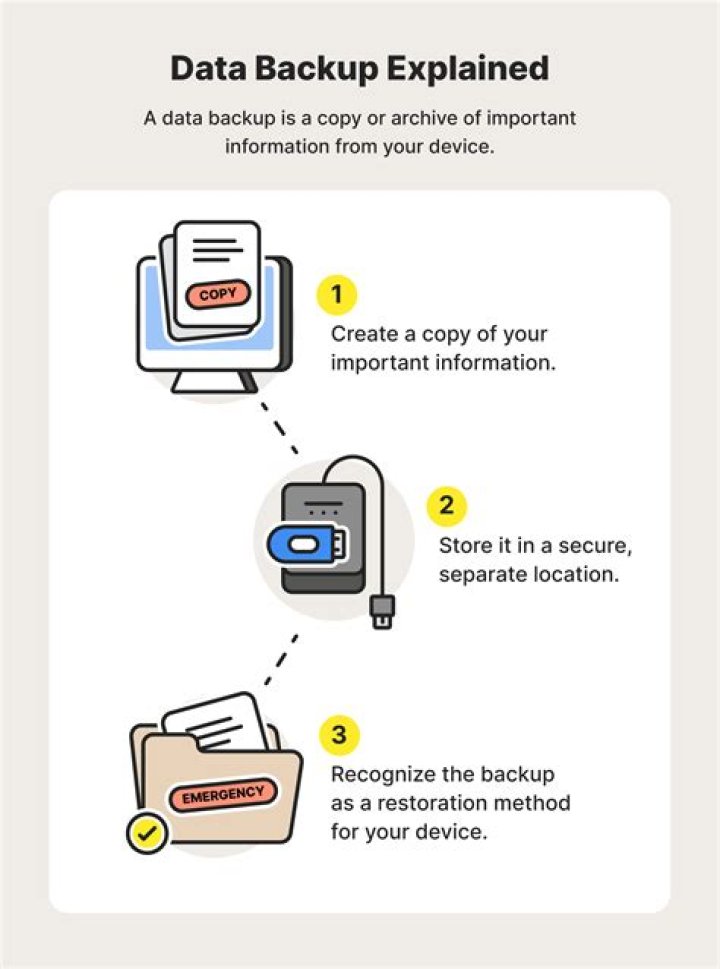 Backup data - How To Discuss