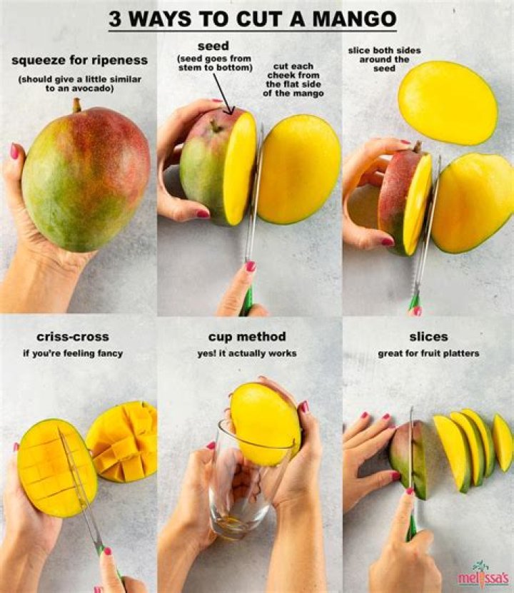 Bracha On Mango - How To Discuss