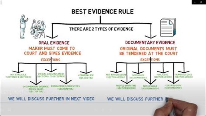 Broad evidence rule - How To Discuss