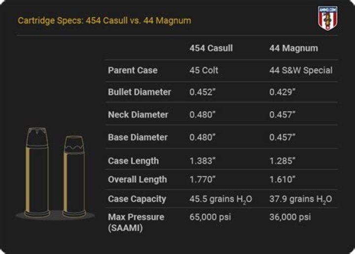 Can a GM 454 back fire under load?