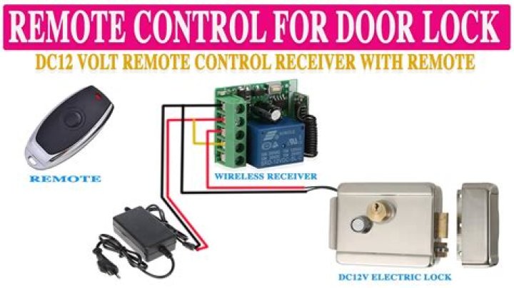 Can a king relay receiver work with Dish?