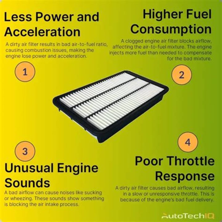 Can air filter affect car starting?