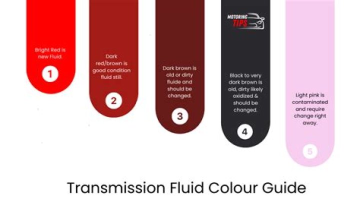 Can bad transmission fluid cause grinding?