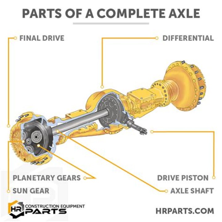 Can bent axles be fixed?
