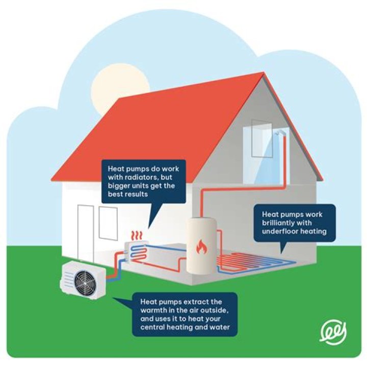 Can heat pumps be repaired?