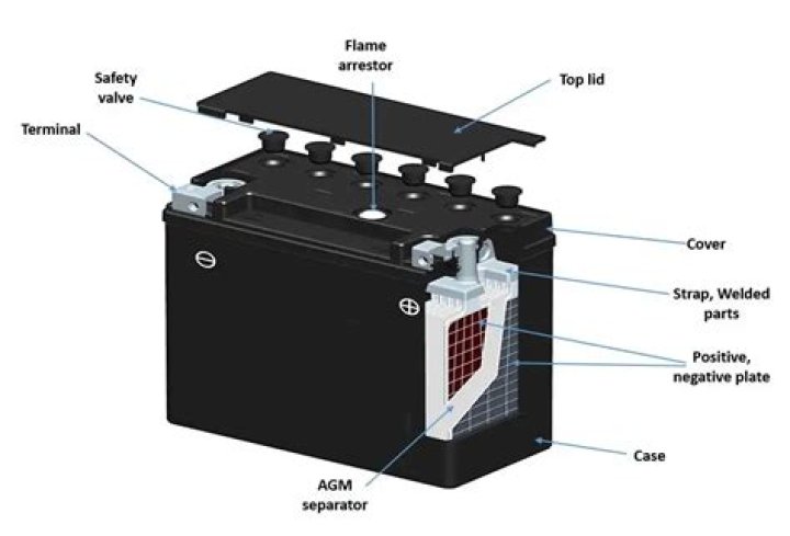 Can I use an AGM battery in my RV?