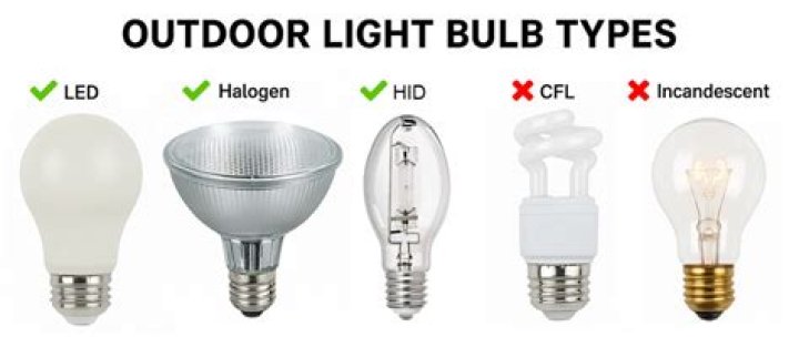 Can Indoor Light Bulbs Be Used Outside