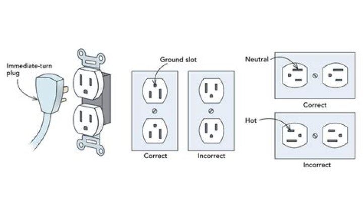 Can one plug in an outlet work and not the other?