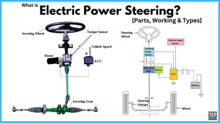 Can power steering affect idle?