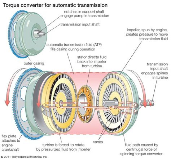 Can transmission fluid leak from the torque converter?