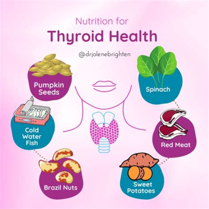 Can vitamin D affect your thyroid