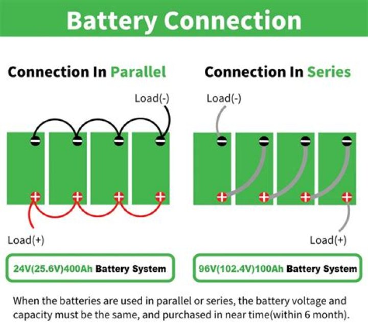 Can you charge batteries hooked up in series?