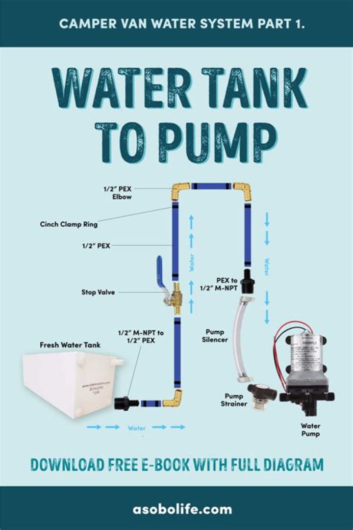 Can you leave a camper water pump on?