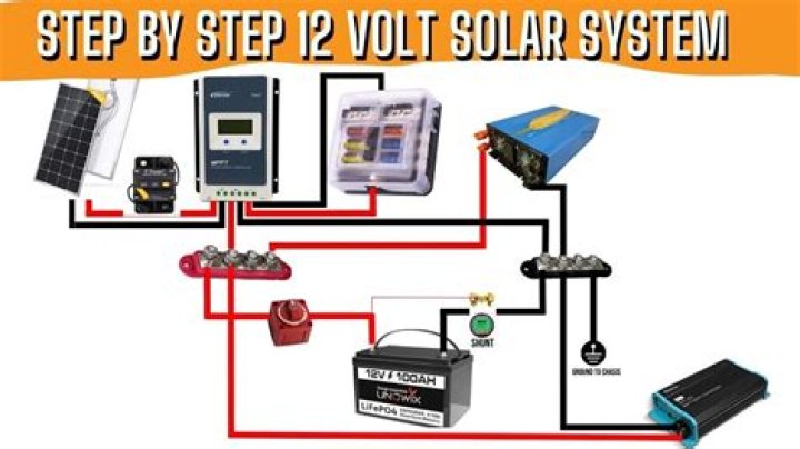 Can you run a house on 12V?