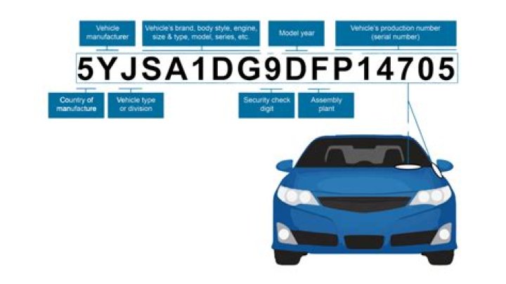Can you tell the type of vehicle by VIN?