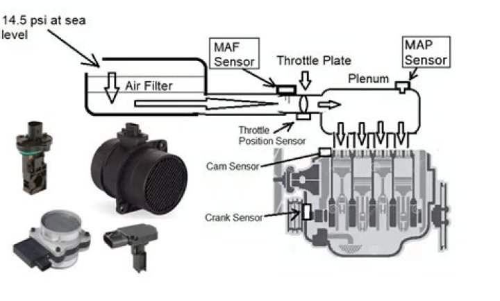 Can you use MAF sensor on MAP sensor?