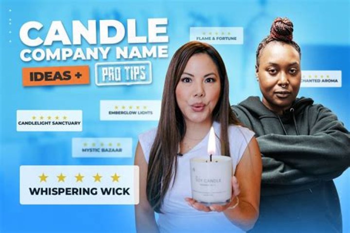 Candle names - How To Discuss