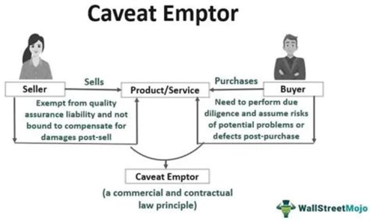 Caveat venditor - How To Discuss