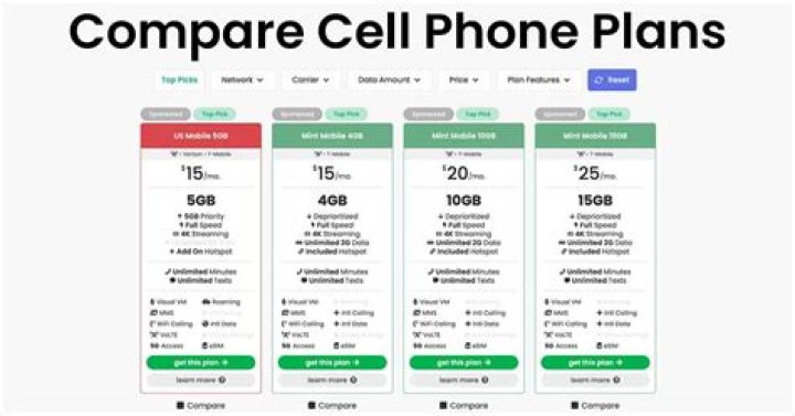 Cell Phone Plan With Girlfriend