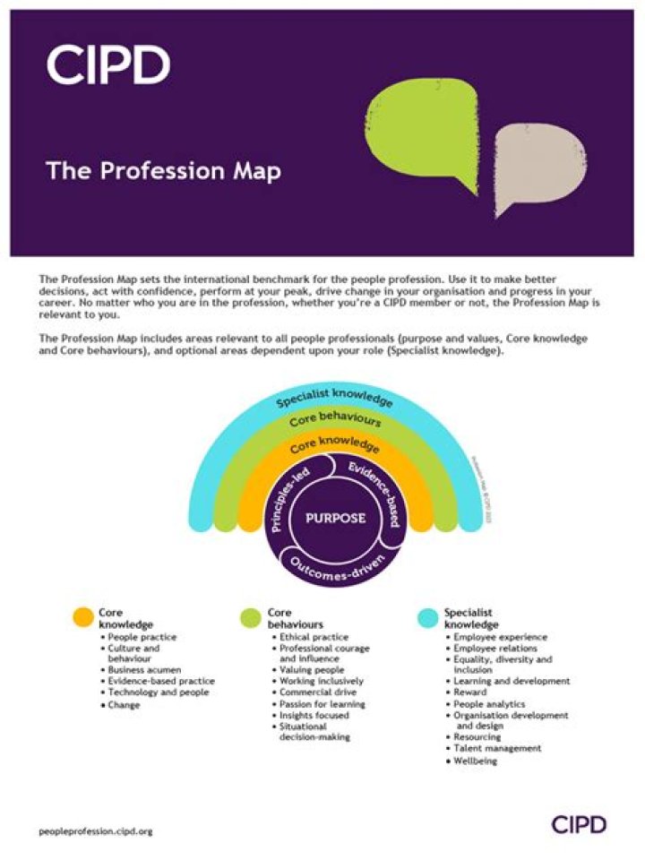 Cipm - How To Discuss