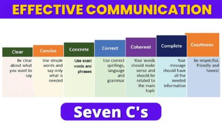 Communications architecture - How To Discuss