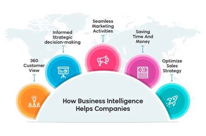 Competitive Intelligence (CI) - How To Discuss