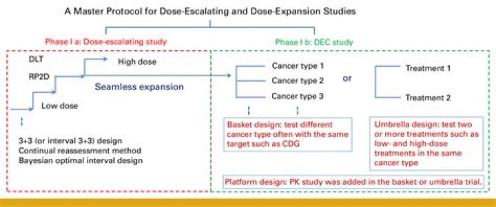 Cost Per Expansion - How To Discuss
