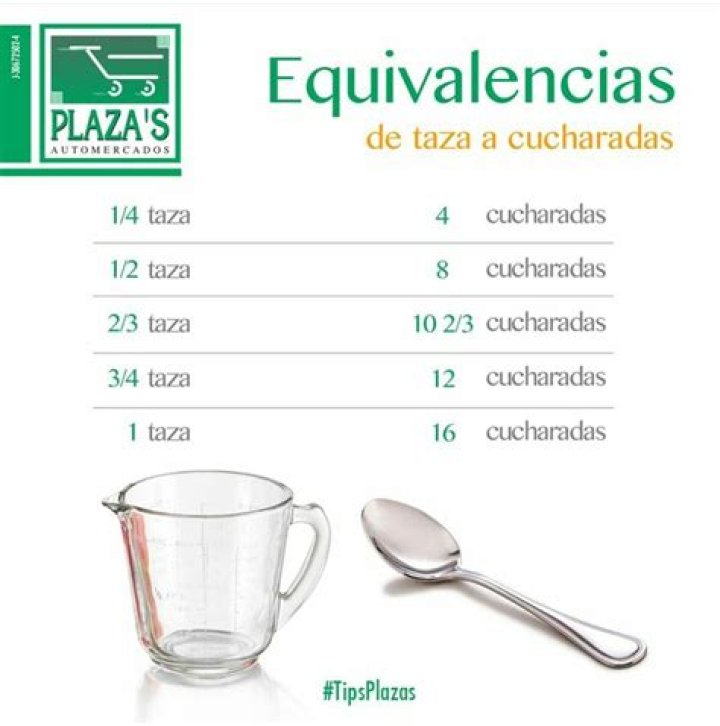 Cuanto Es 3 4 De Taza