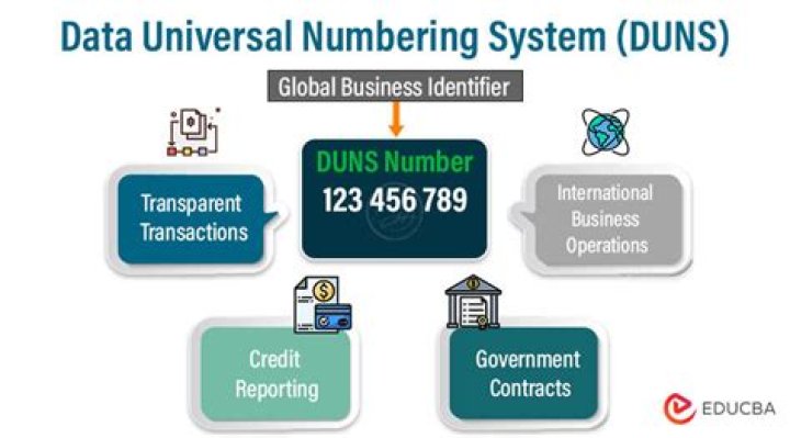 Data Universal Numbering System (DUNS)