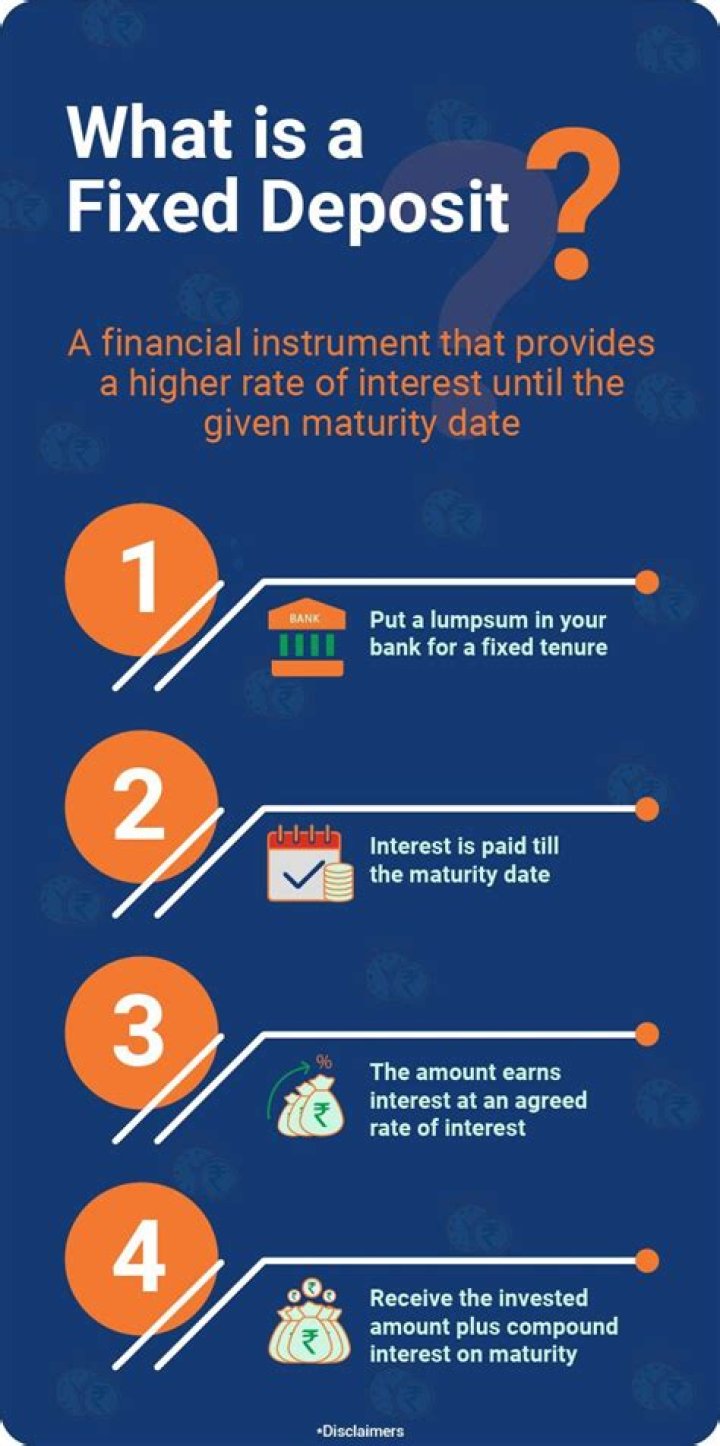 Deposit rate - How To Discuss