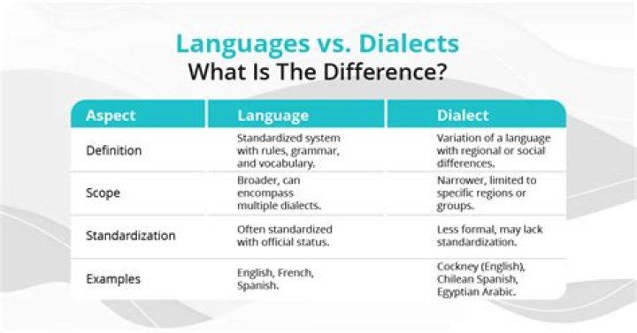 Dialectic - How To Discuss