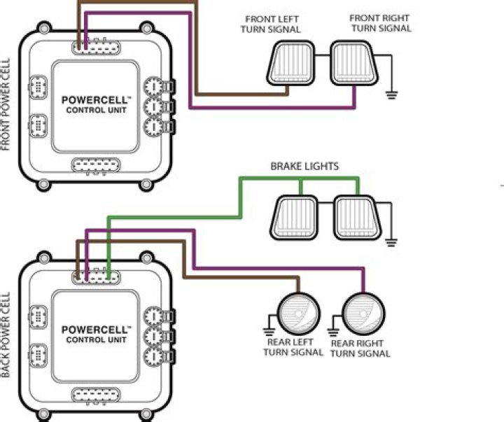Do brake lights automatically turn on?