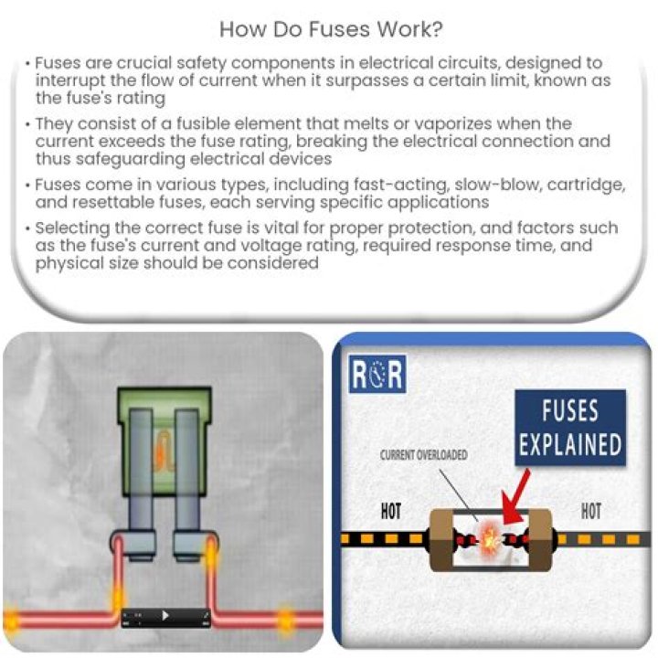 Do GE fridges have fuses?